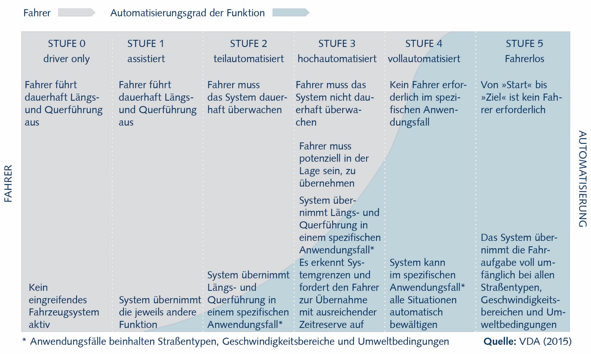 Stufen der Automatisierung.jpg